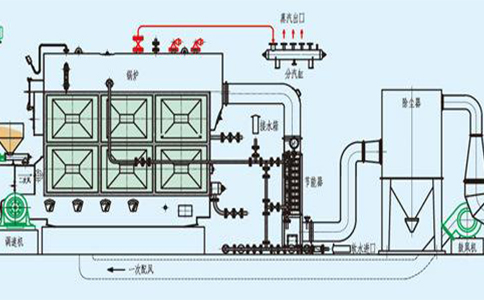 蒸汽锅炉生产厂家_燃油蒸汽发生器